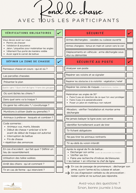 checklist